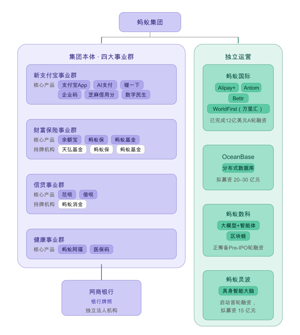 蚂蚁科技想象力：四家子公司分拆融资与IPO悬疑_腾讯新闻