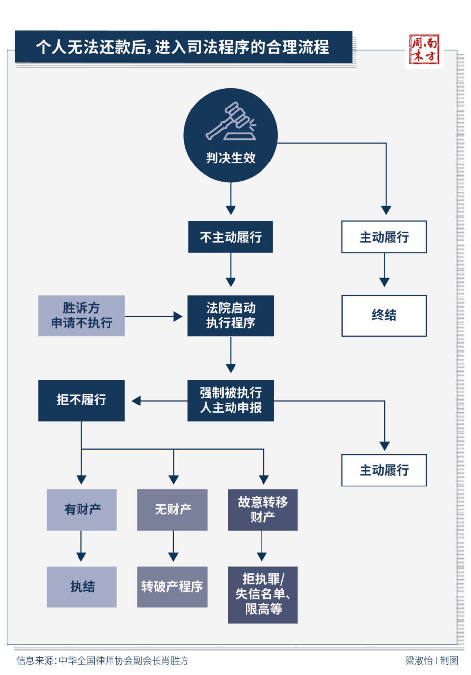 856万失信者，能不能“重生”-腾讯新闻
