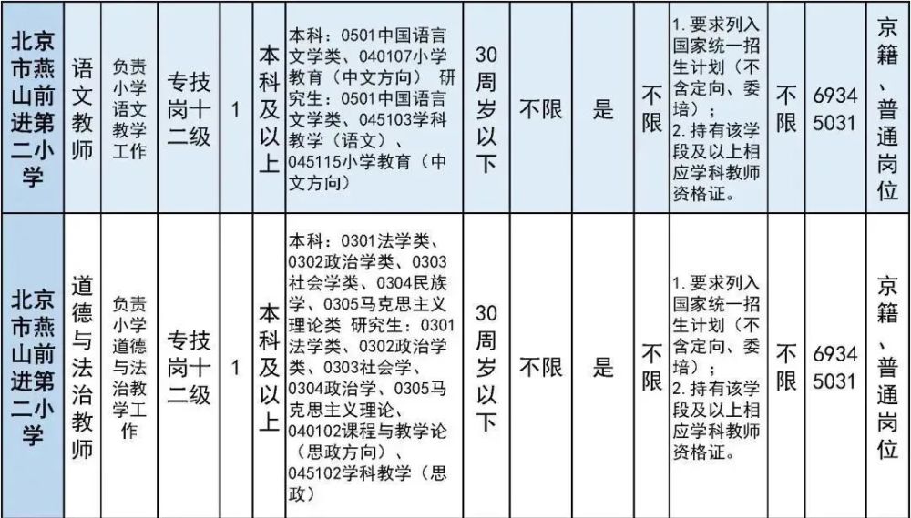 太疯狂了（六级成绩查询身份证号）六级成绩查询身份证号入口陕西 第23张