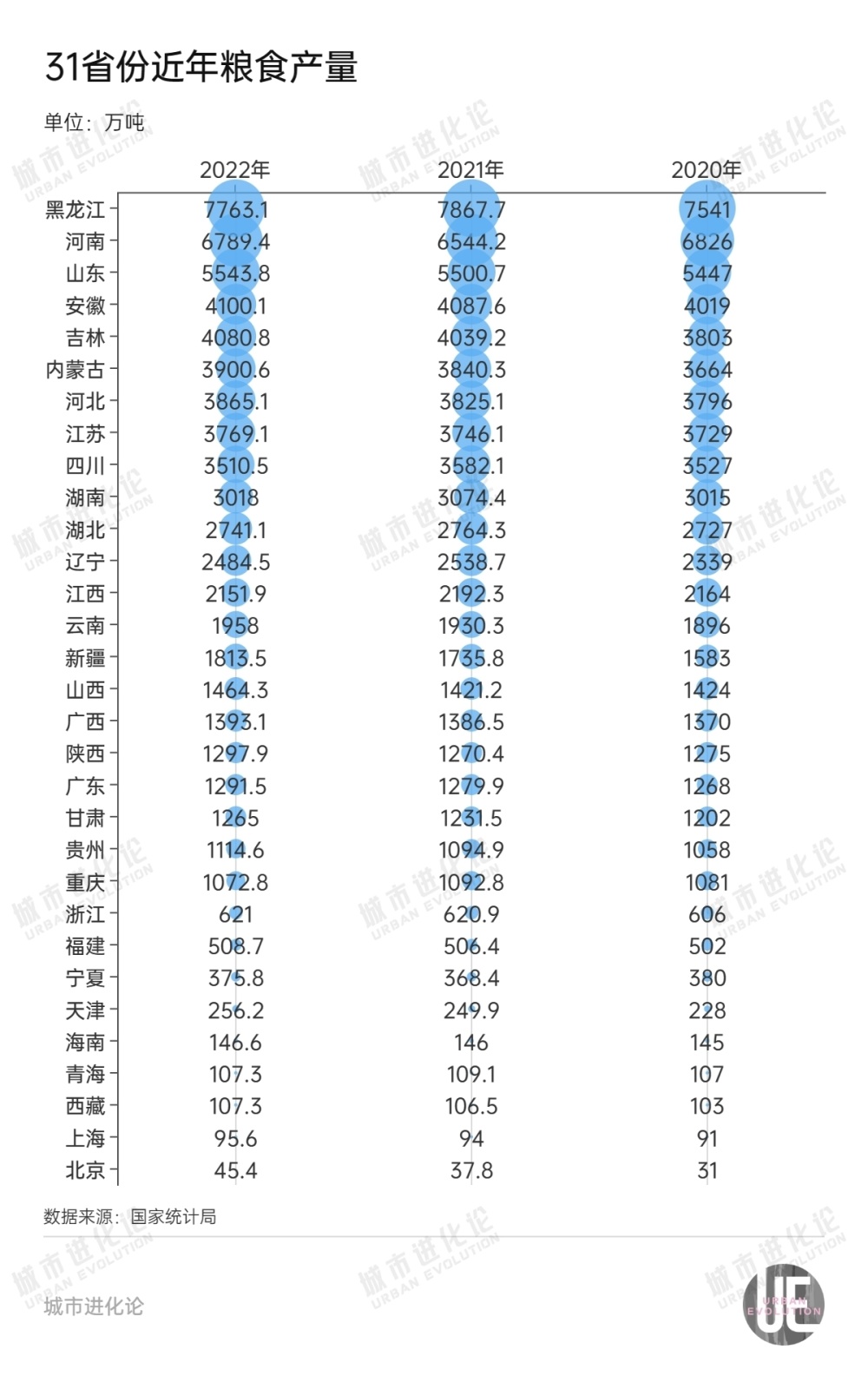 2023国家卫生健康预算支出持续增加，金额超出多个省份1年GDP湖北叶向阳2023已更新(今日/知乎)湖北叶向阳