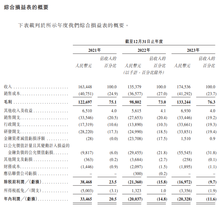 滴滴股东持股比例图图片