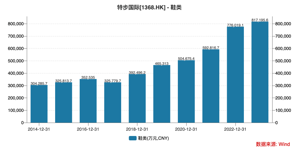 特步体验了一把"黑红"