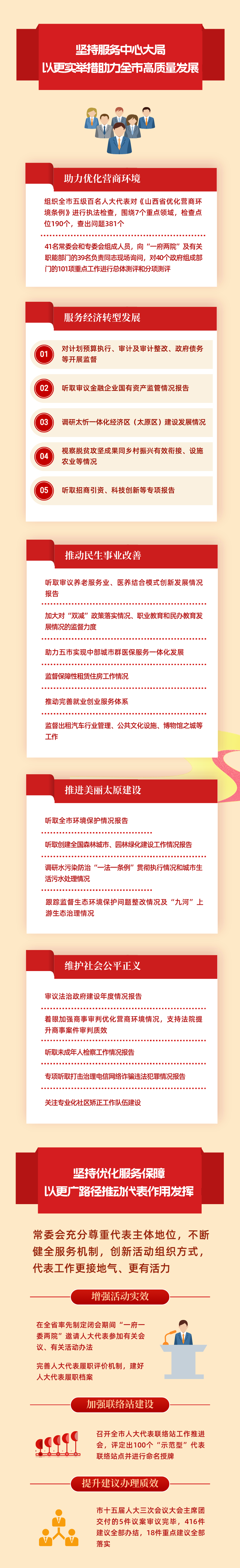 图解一图读懂市人大常委会工作报告