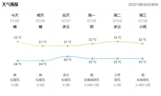 威海十五天天气预报今日情况