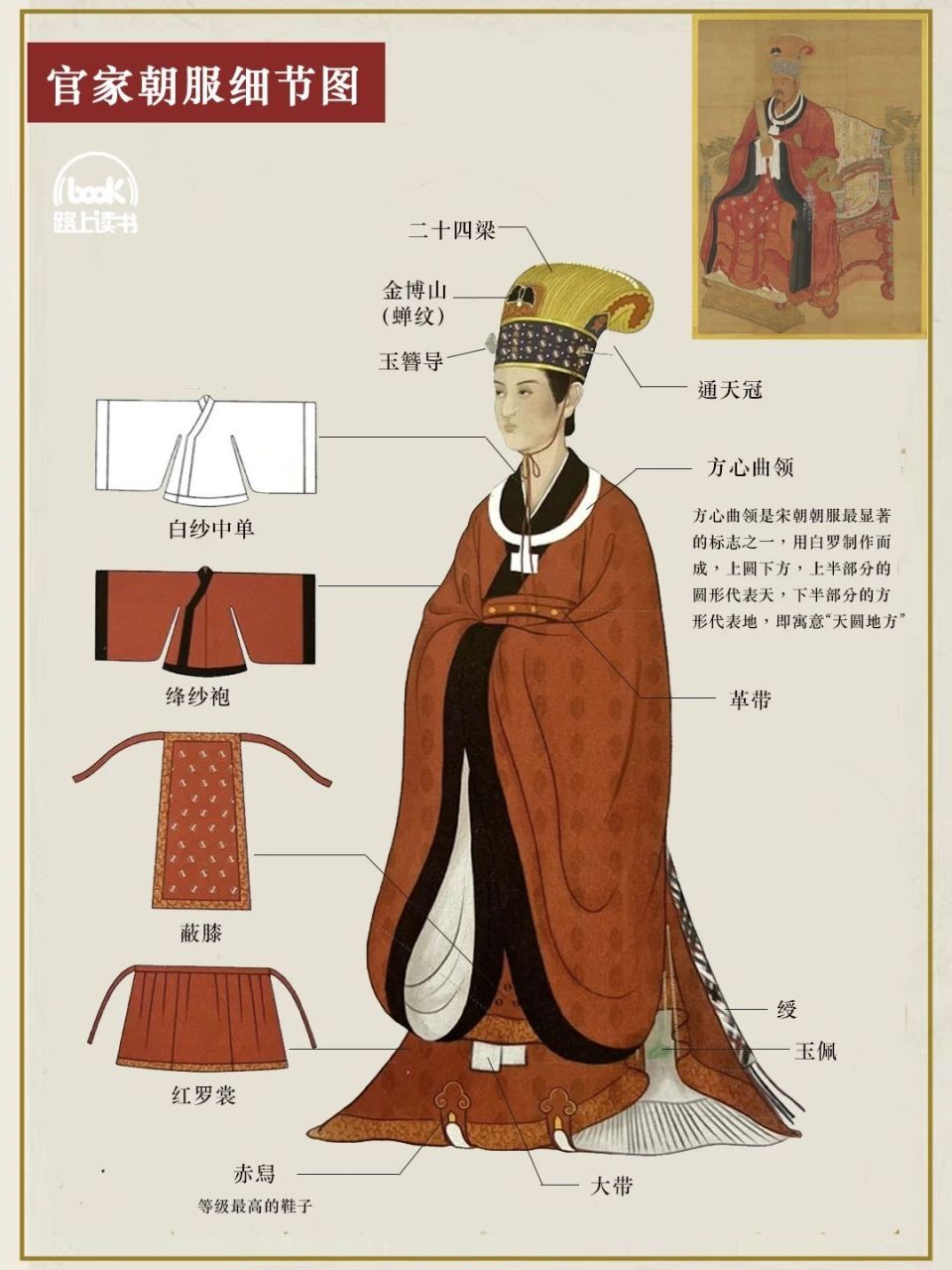 满朝朱紫贵,尽是读书人|宋代官服制度