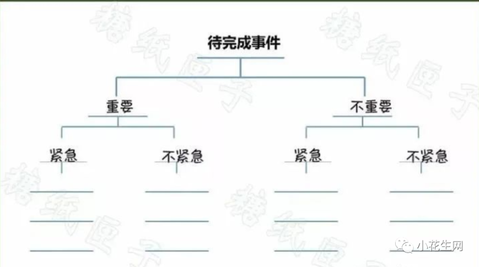 "我用一套表格,解决了孩子的拖延症,一路用到小学高年级!