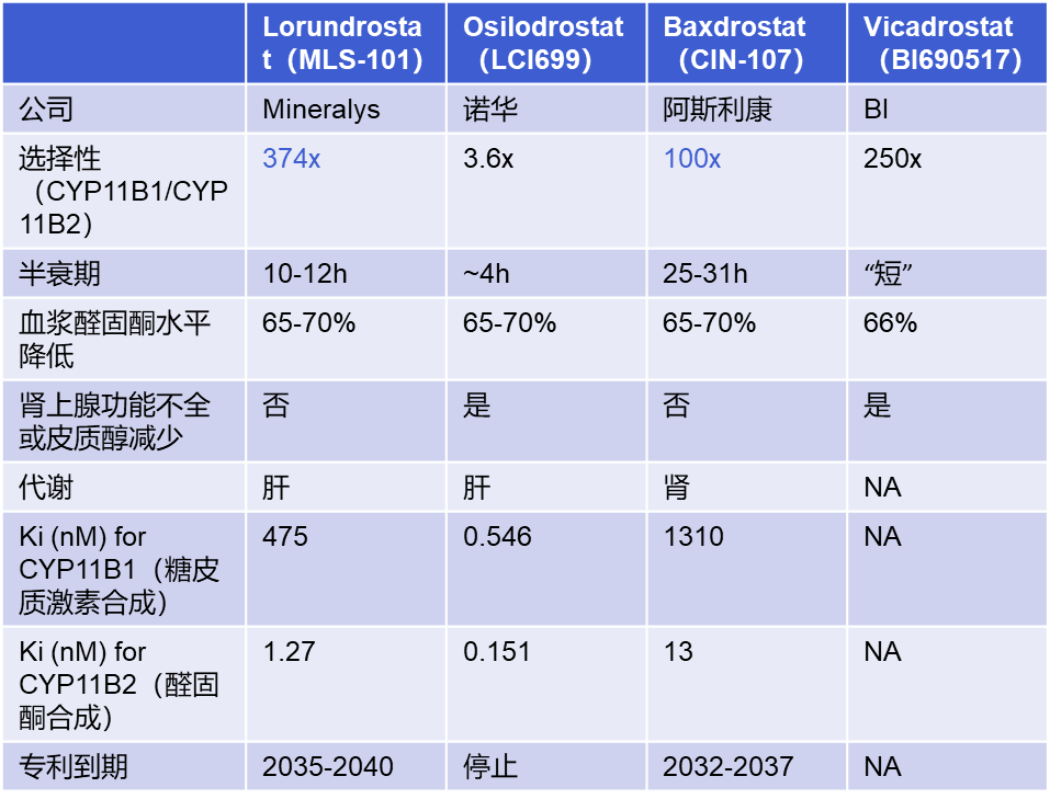 abpm血压怎么看全球高血压用药史转折点：40年首个新靶点药物III期成功_https://www.jmylbn.com_新闻资讯_第26张