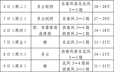 廊坊考生,2024年高考天气预报