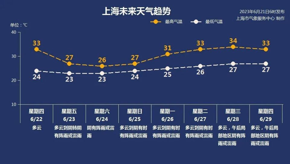 倾盆大雨烈日当空,今年黄梅天有何不同?
