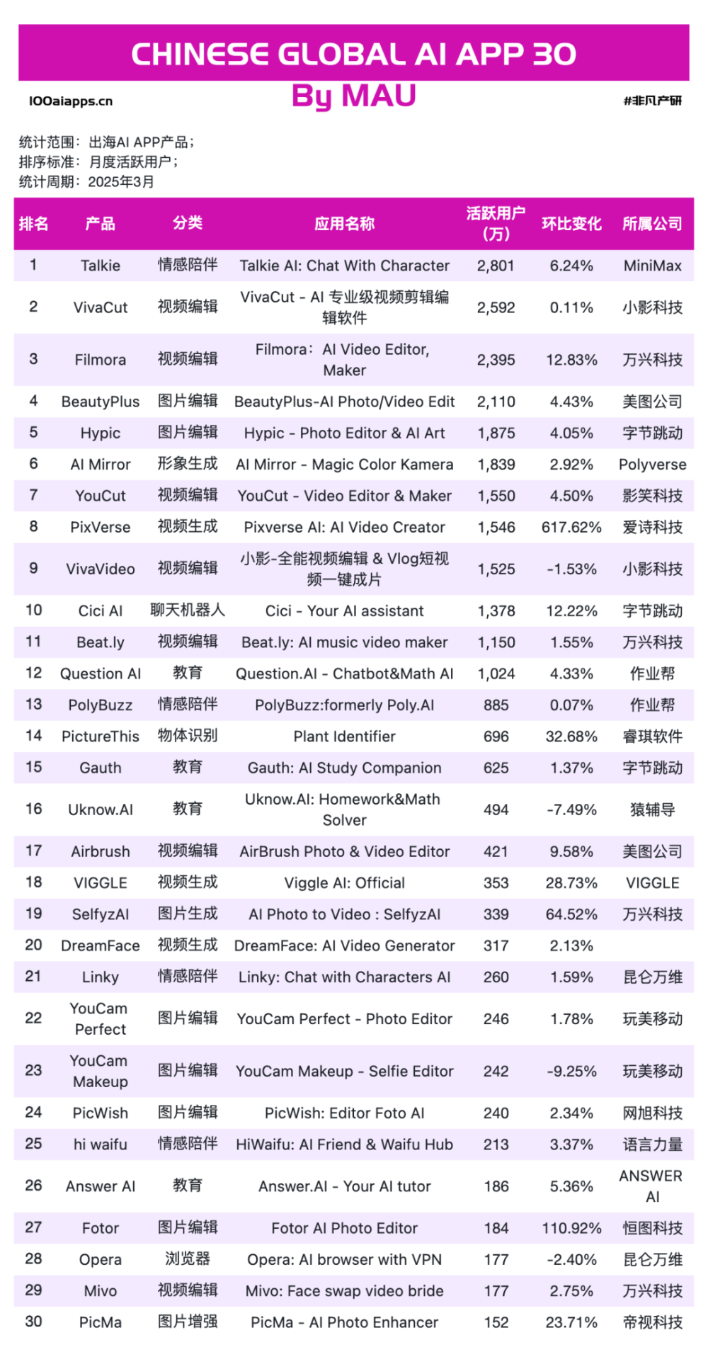 Manus母公司海外融资后估值升至5亿美金，出海AI应用美元叙事已开场 · 原文图片 9