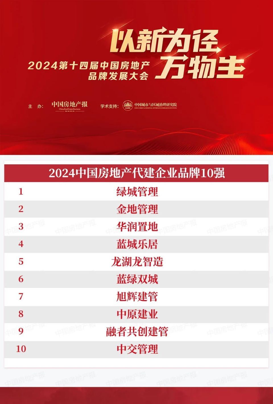 2024中国房地产代建企业TOP10发布：绿城管理、金地管理、龙湖龙智造均上榜_腾讯新闻