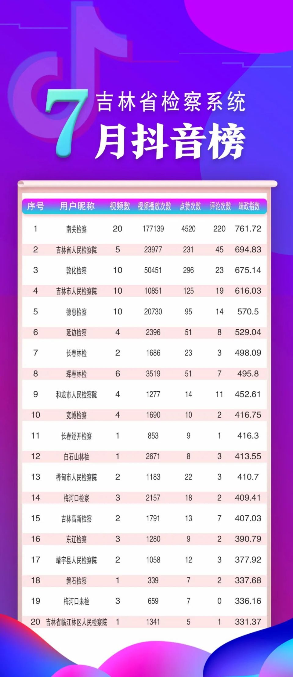抖音粉丝排行榜2023（抖音粉丝2021排行榜）