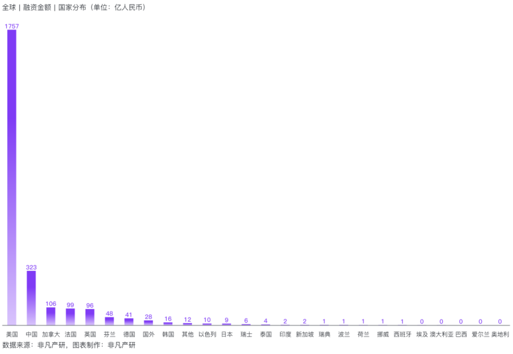 非凡产研：2024年8月全球AIGC行业月报-资本篇 · 原文图片 10