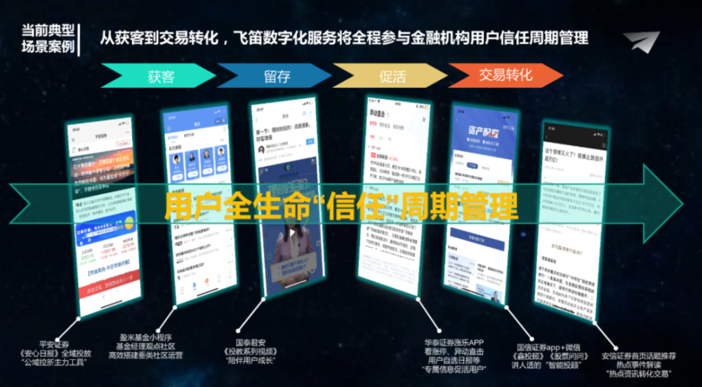 AI+金融：引领以交易为中心转向用户为中心的增长变革 · 原文图片 4