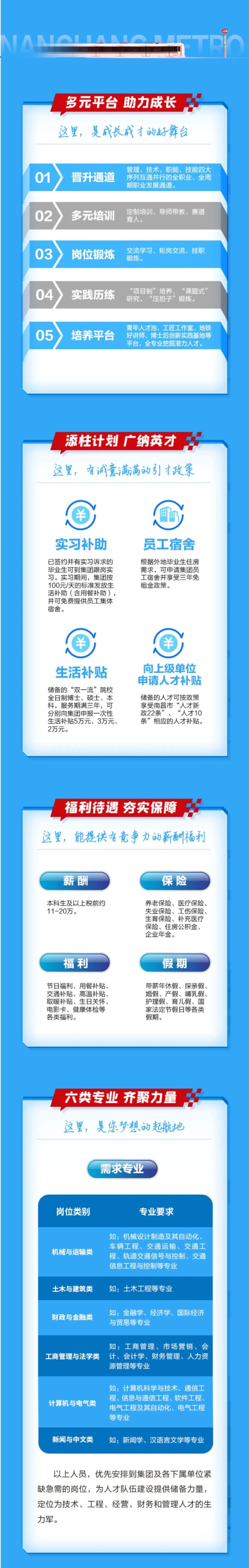 江西两家国企正在招人