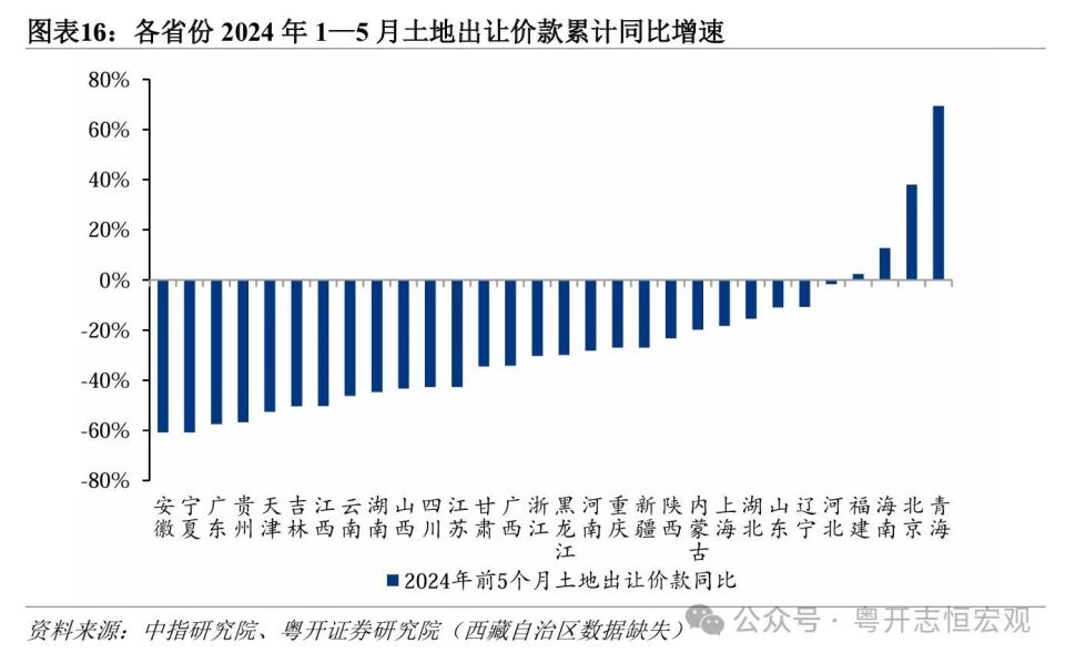 芒果網(wǎng)：管家婆一碼中一肖資料大全26省前5月賣地收入下滑，專家預(yù)計(jì)今年全國(guó)賣地收入4.7萬億