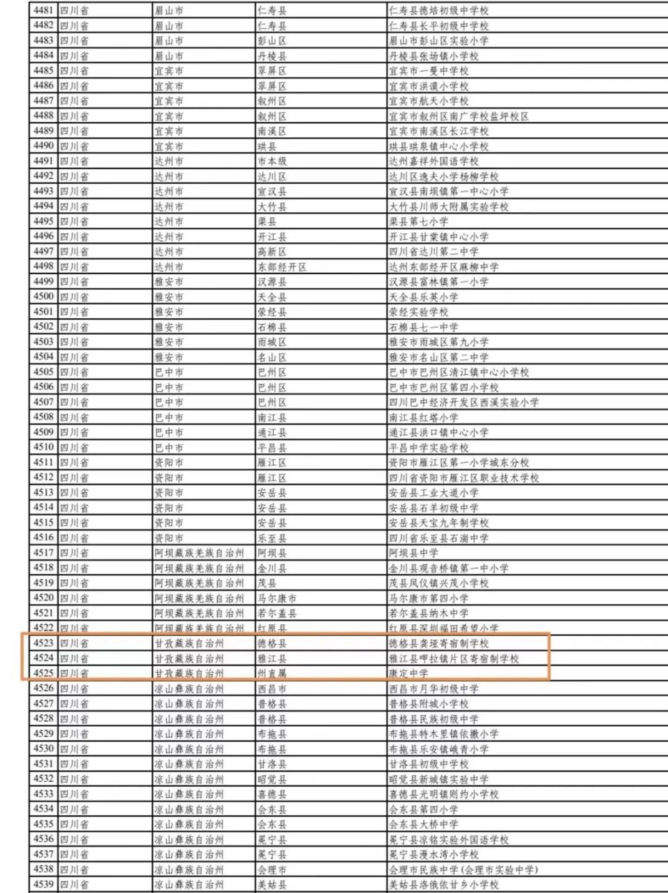 州直属康定中学雅江县呷拉镇片区寄宿制学校德格县龚垭寄宿制学校其中