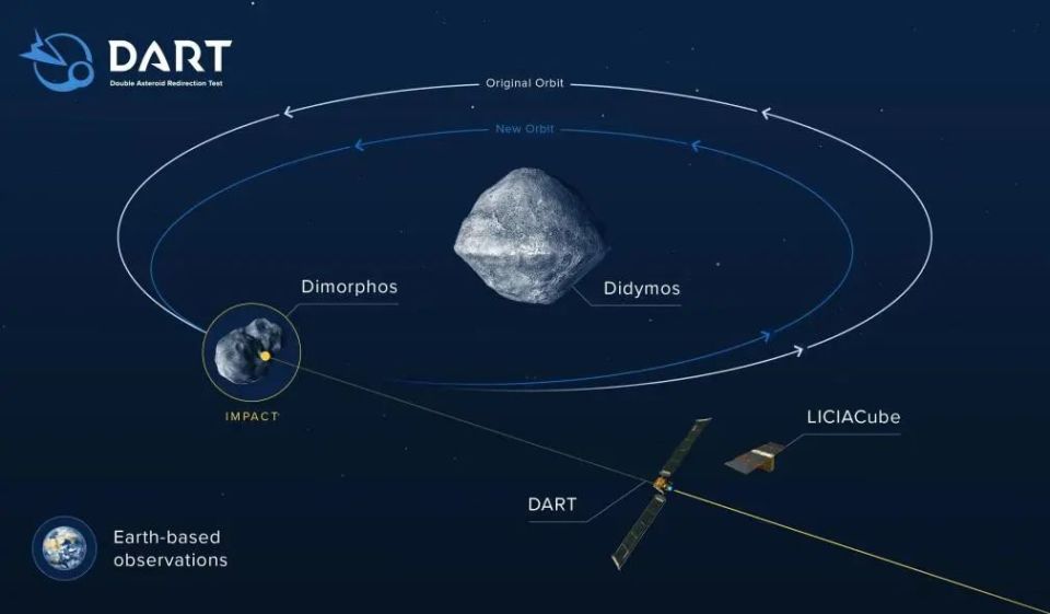 小行星为何冲着地球来？撞击之前人类到底能做什么？_腾讯新闻