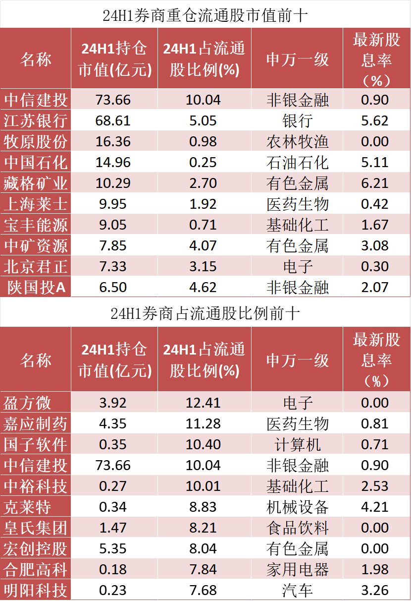 首期5000亿！互换便利落地，普通投资者如何搭便车？-腾讯新闻