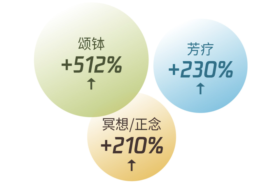 搞钱、去班味、终身学习等6大热议话题解析2024新趋势  第5张