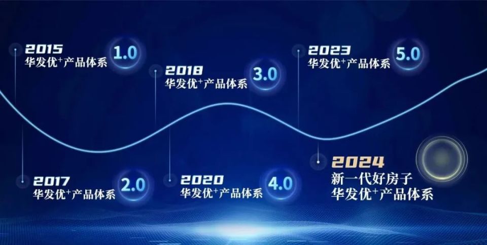 逆袭 “第一梯队”，成都华发还有哪些问题待解？_腾讯新闻