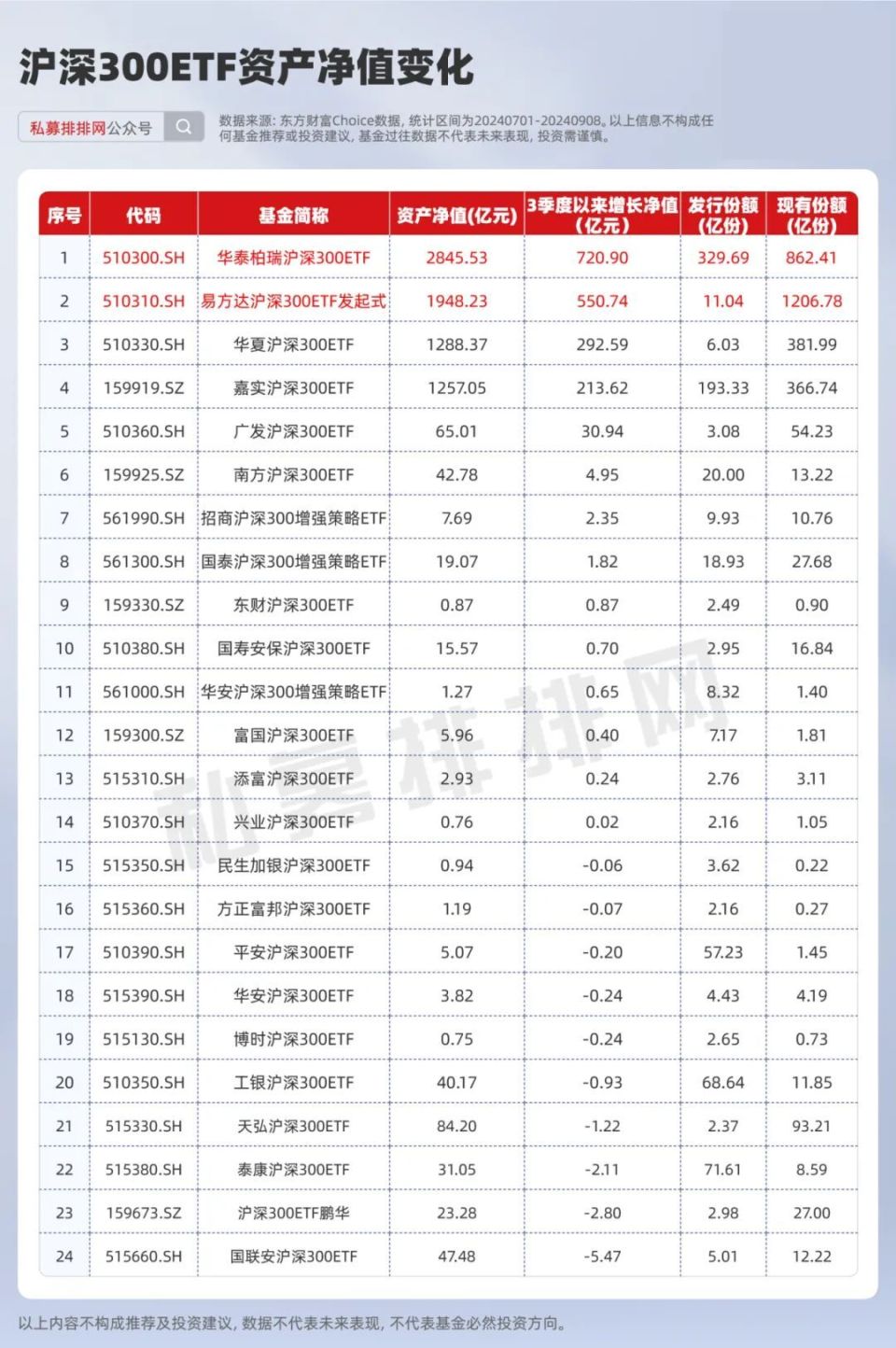 国家队”扫货A股新去处！沪深300让位中证A500？-腾讯新闻