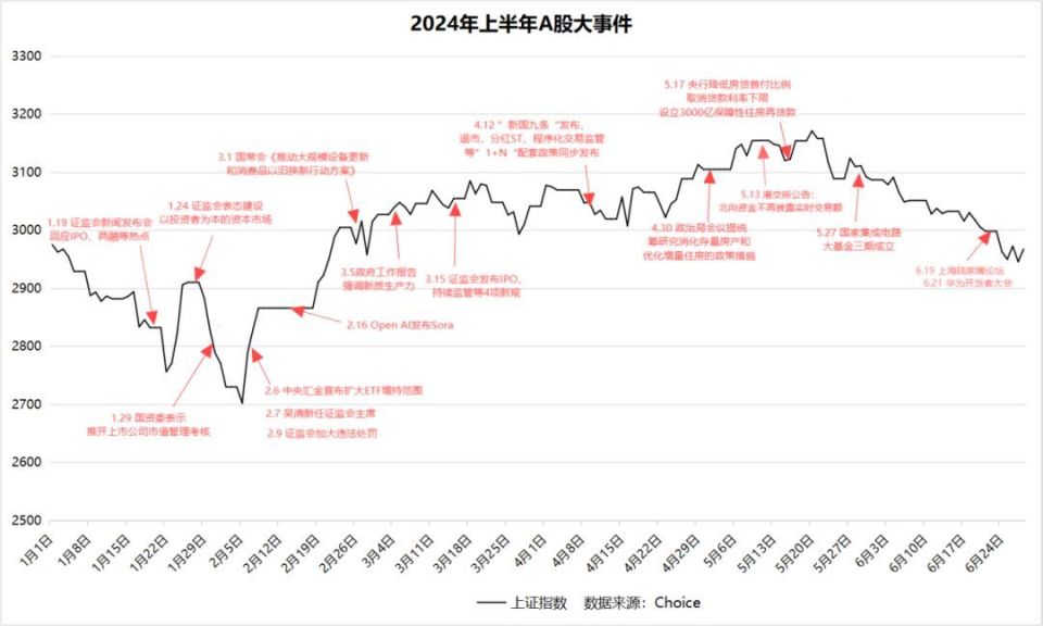 股民必看！20張圖深度復盤上半年A股！建議收藏保存！