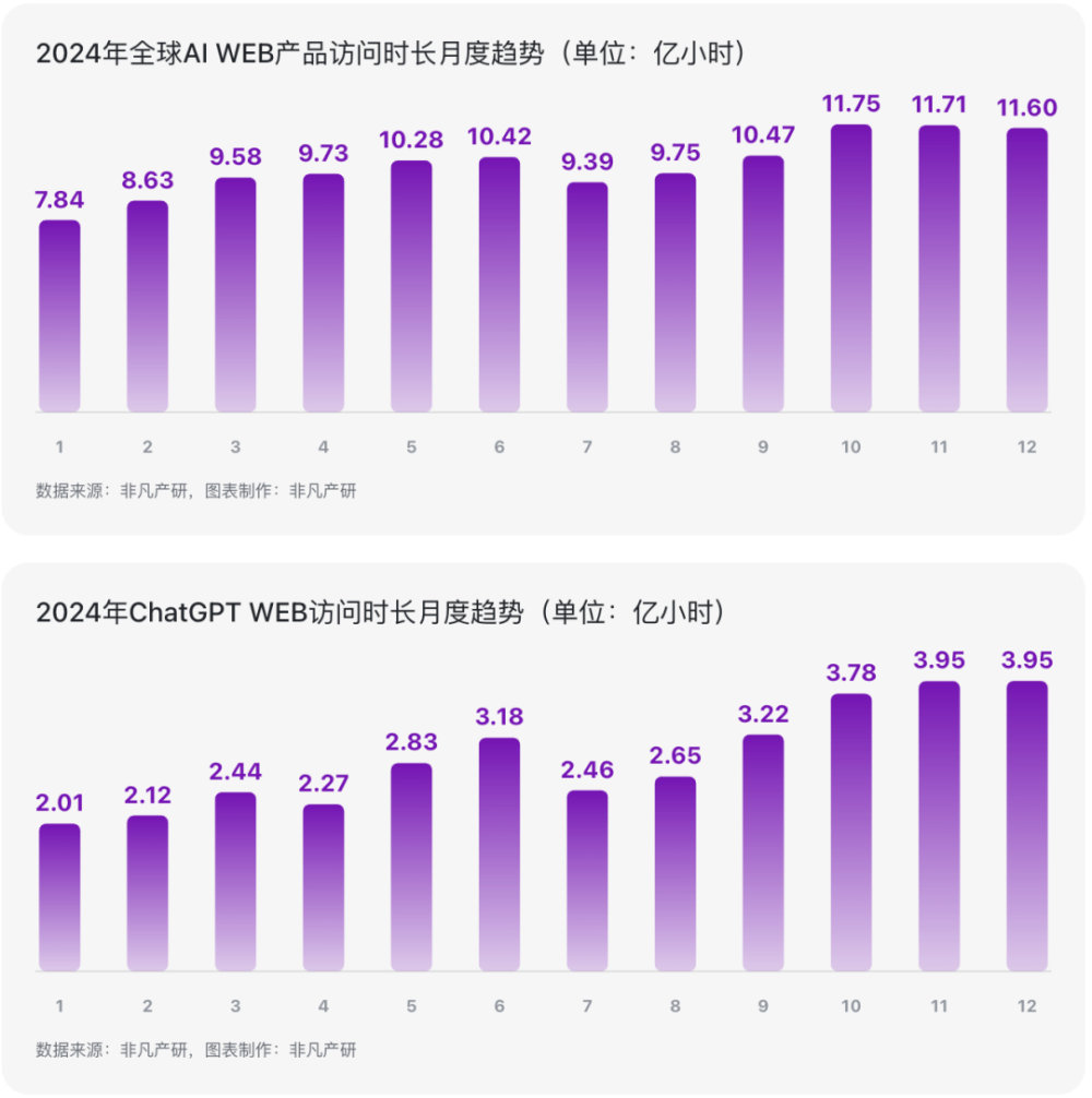 必读｜有关ChatGPT的 50 个统计数据 · 原文图片 10