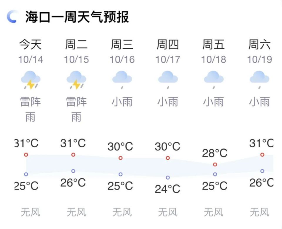 海口温度天气预报15天马上知