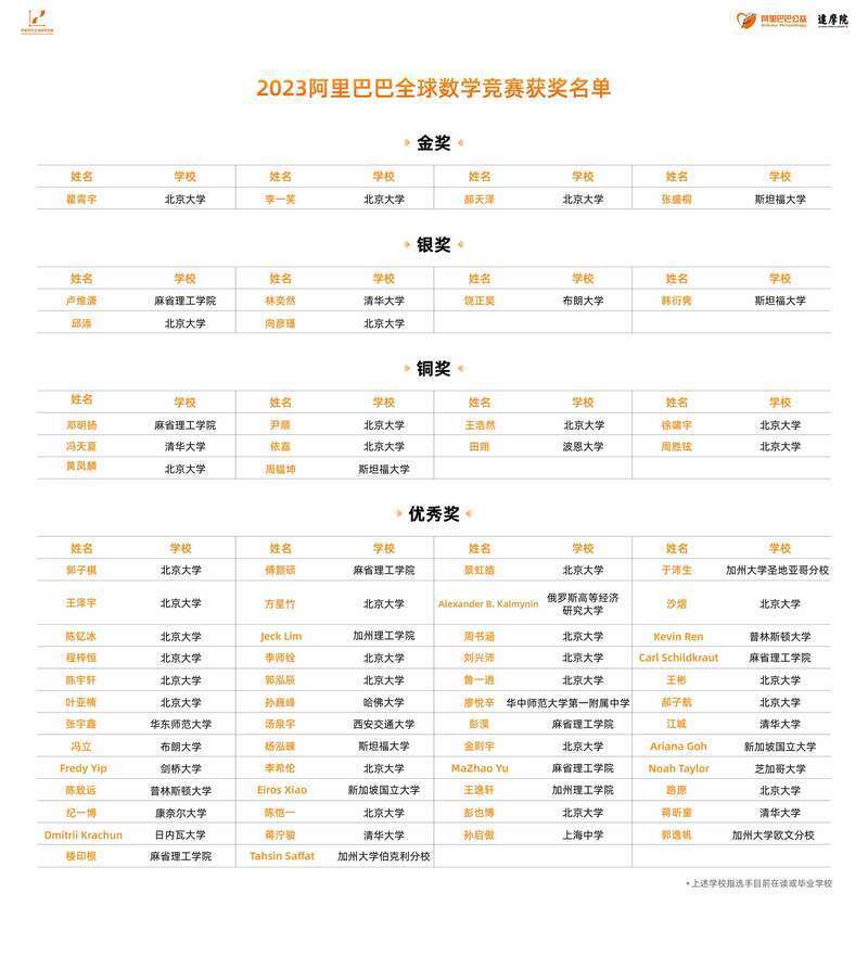 天才排行_世界历史上排名前6的军事天才,中国有两位上榜!(2)