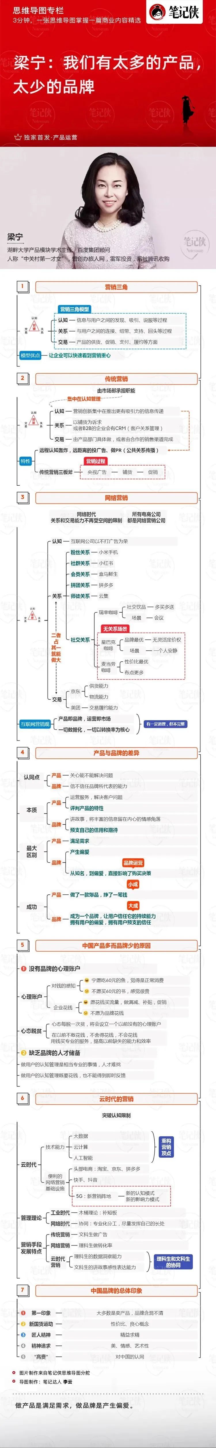 思维导图梁宁我们有太多的产品太少的品牌