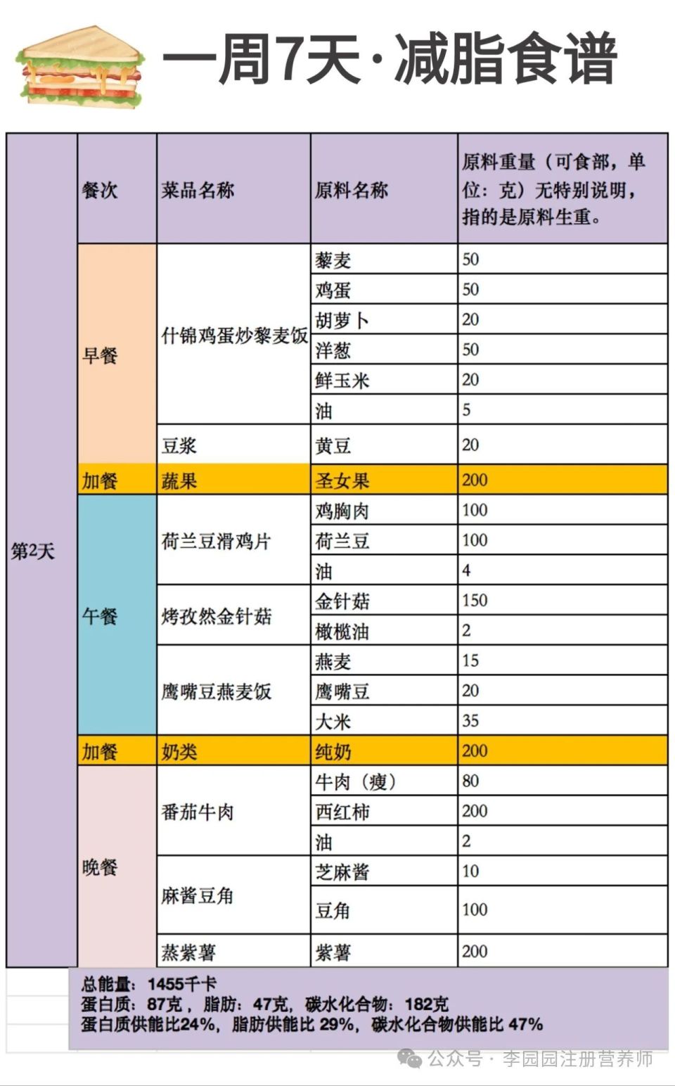 一周减肥最有效食谱图片