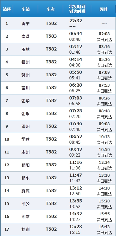 t581次列车时刻表(以上具体车次信息以12306网站为准)