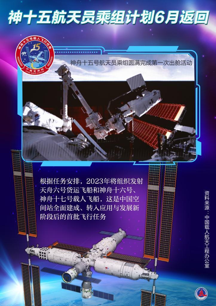 神十五航天员乘组计划6月返回我国今年将全面开展登月阶段各项研制