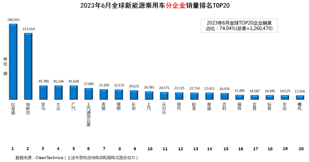 新能源销量排行_2023年7月新能源汽车销量排行榜解读