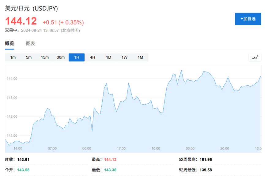 中国央行加息最新消息图片