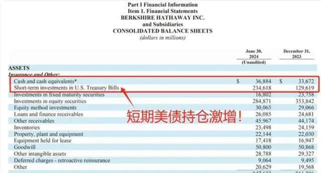 美國下修就業(yè)人數(shù)80萬，為了“精準”降息？