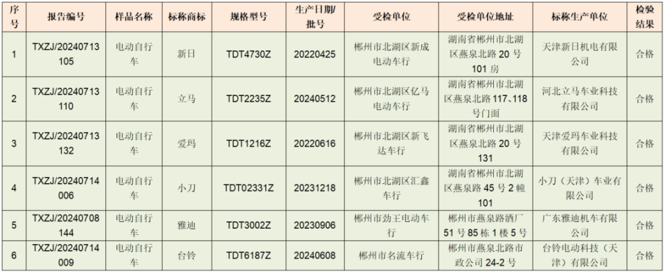 不合格电动车名单图片