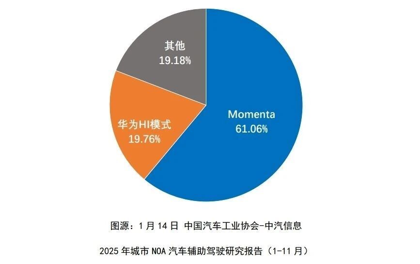 华为大战Momenta，地平线闷声憋大招_腾讯新闻