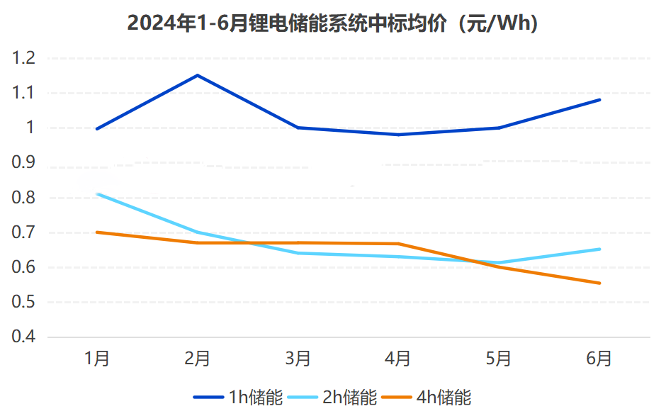 储能只剩2年,成败在此一举!