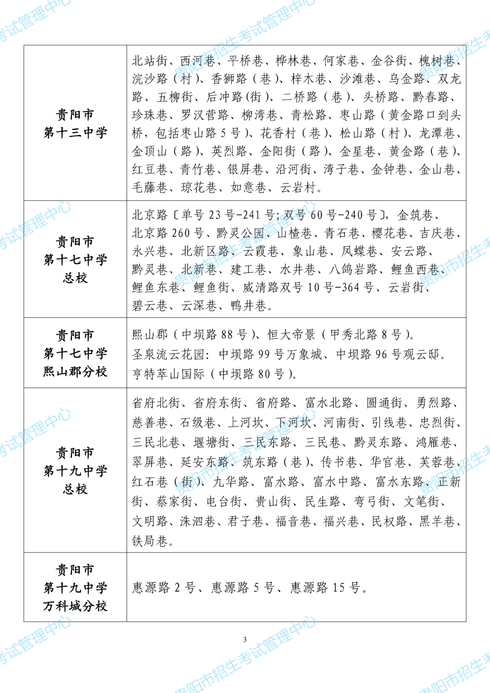 2024年云岩区义务教育招生划片范围来了