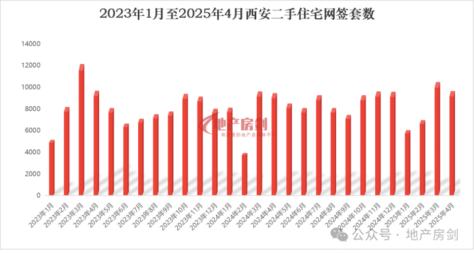 冰火博弈的西安二手房市场_腾讯新闻