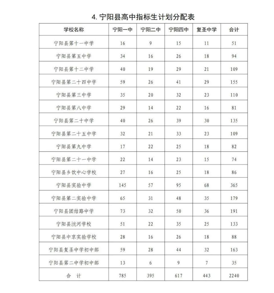 宁阳一中高考光荣榜图片