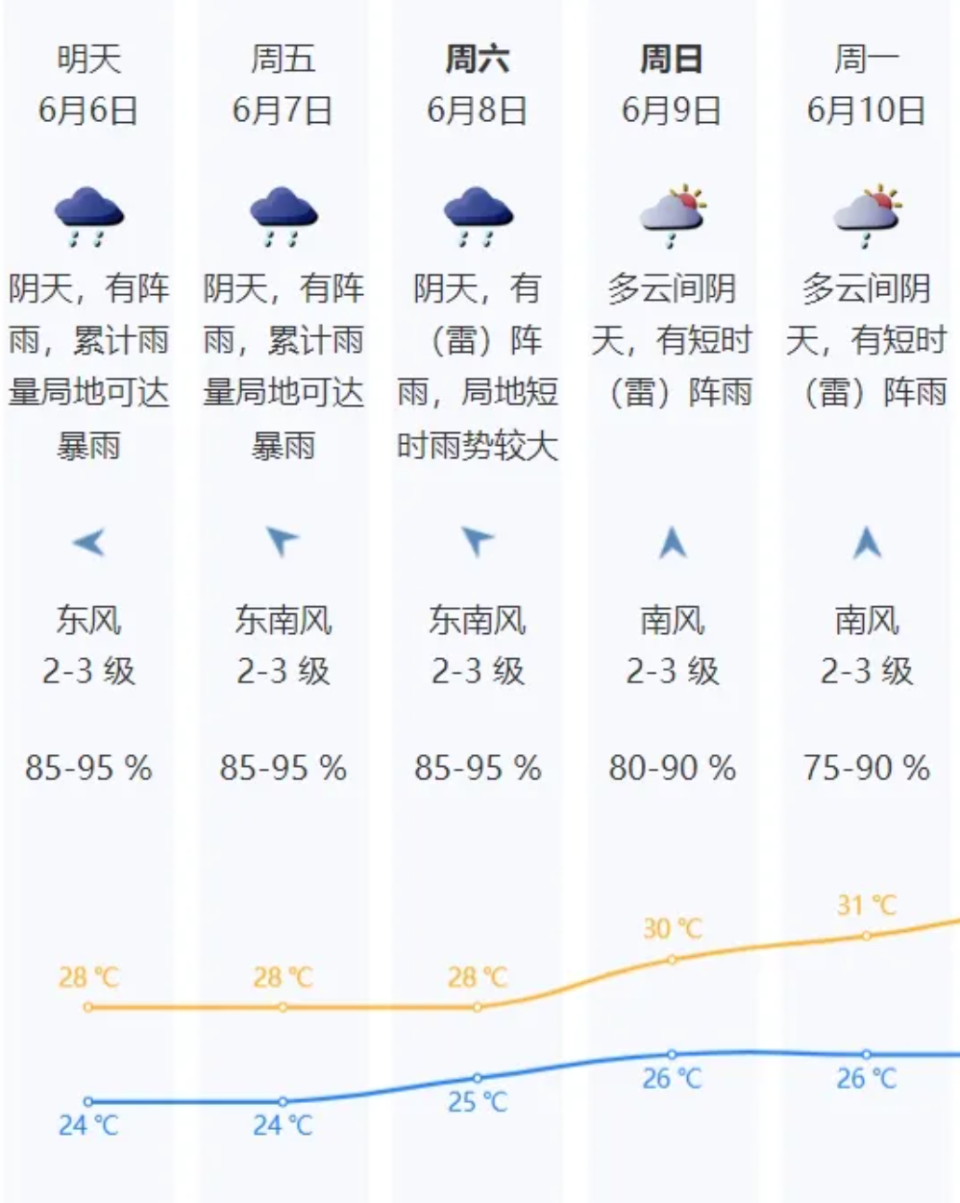 深圳天气预报 明天图片