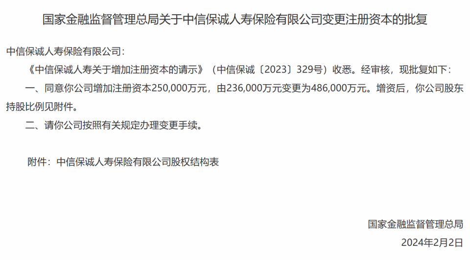中信保诚人寿注册资本由236亿元增至486亿元获批