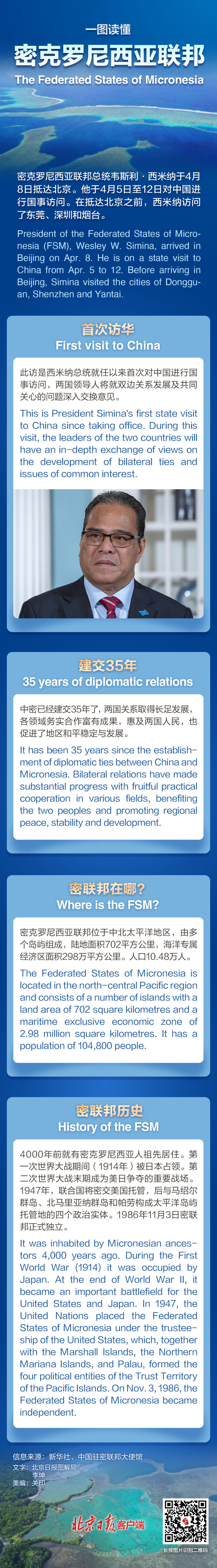 一图读懂丨密克罗尼西亚联邦