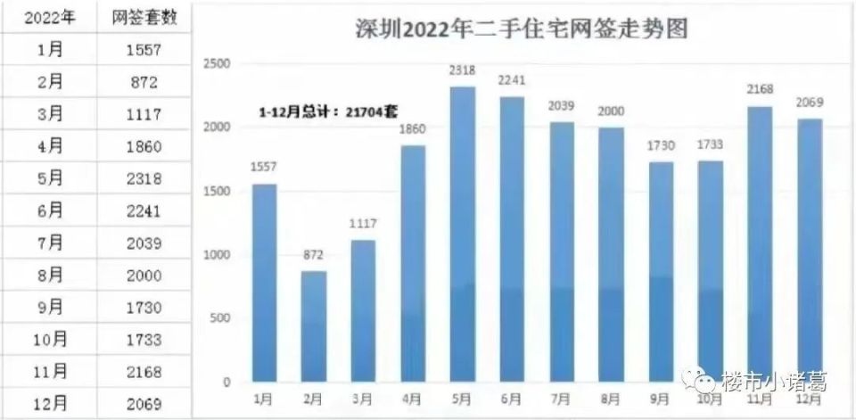 一觉醒来，深圳楼市又起风了_腾讯新闻