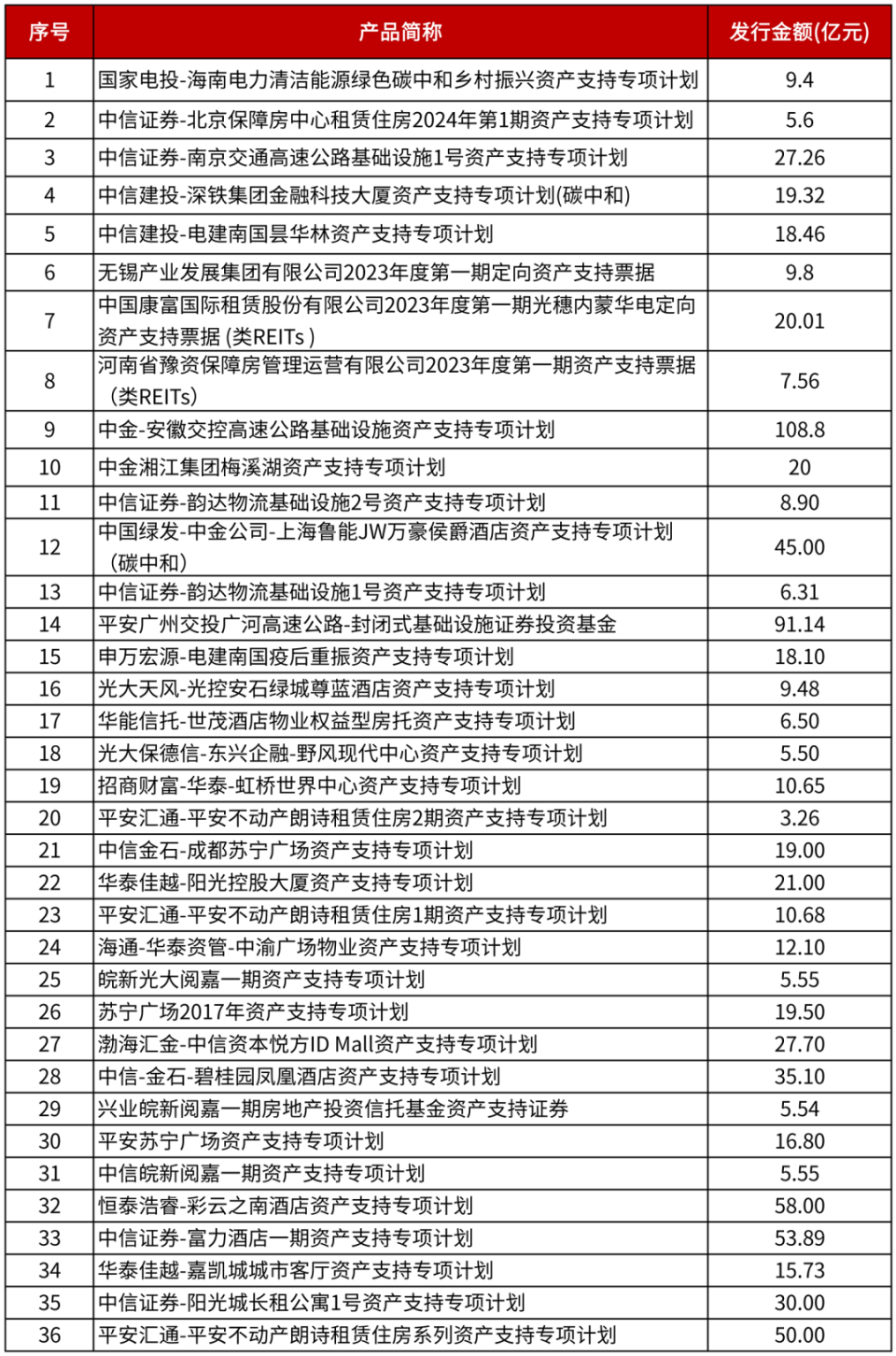 从投资人资产配置视角看公募REITS基金投资标准和策略-腾讯新闻