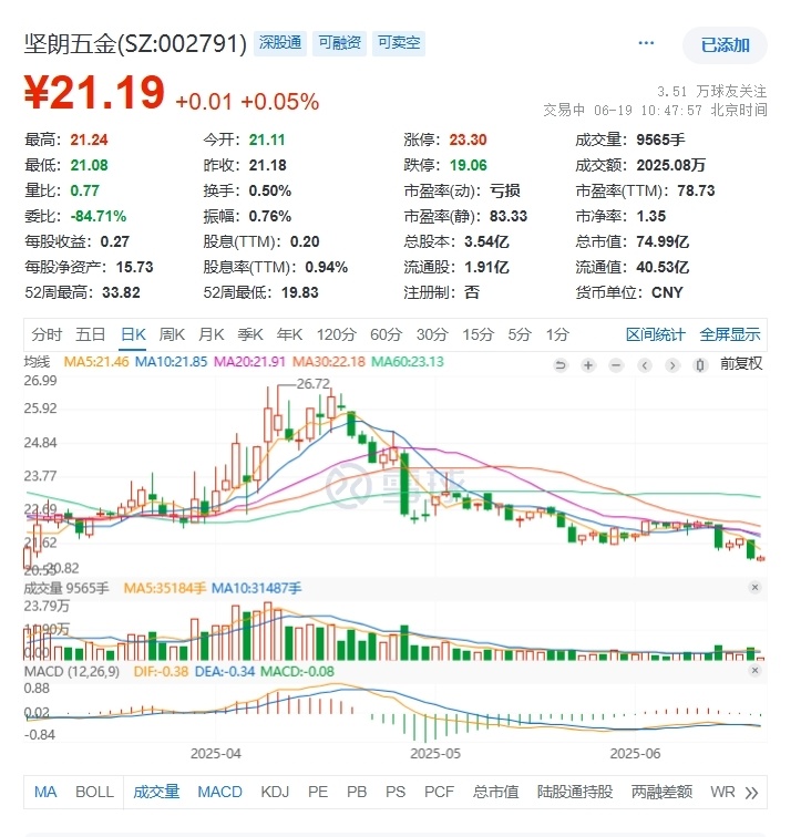 受地产行业深度调整影响，坚朗五金终止中山