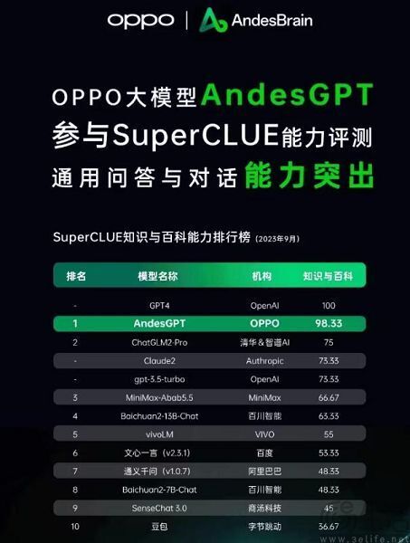 一言不合就跑分，国内AI大模型为何沉迷于“刷榜”插图2